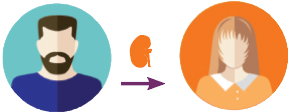 DirectDonor